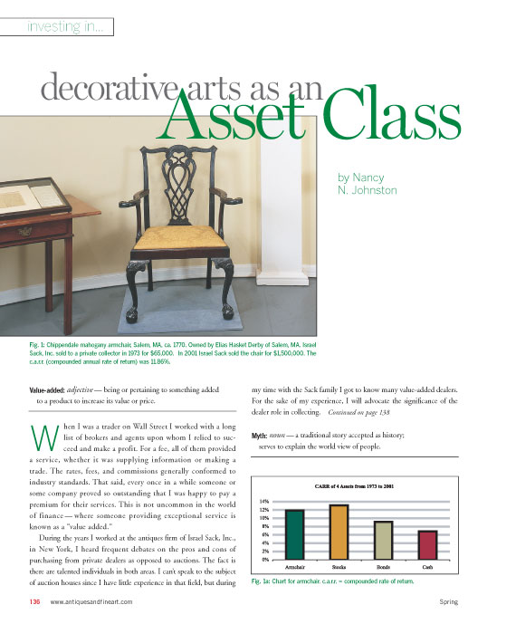 Investing in Decorative Arts as an Asset Class by Nancy N. Johnston