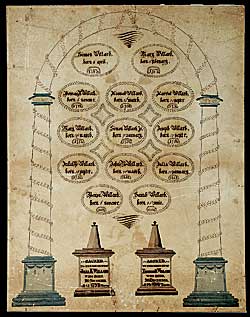 Discovery: Simon Willard Family Record and Memorial courtesy of Gary R. Sullivan Antiques, Sharon, MA